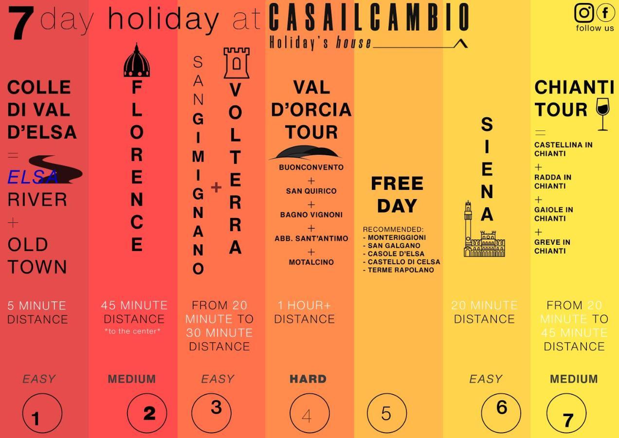 Casailcambio Villa Gracciano Екстериор снимка